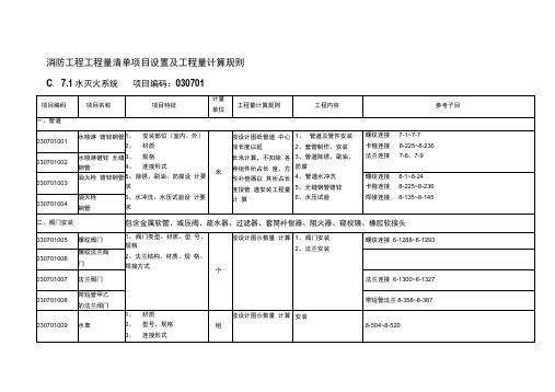 消防工程常用清单