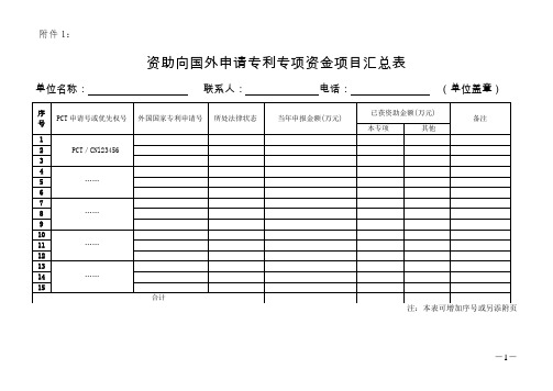 资助向国外申请专利专项资金项目汇总表