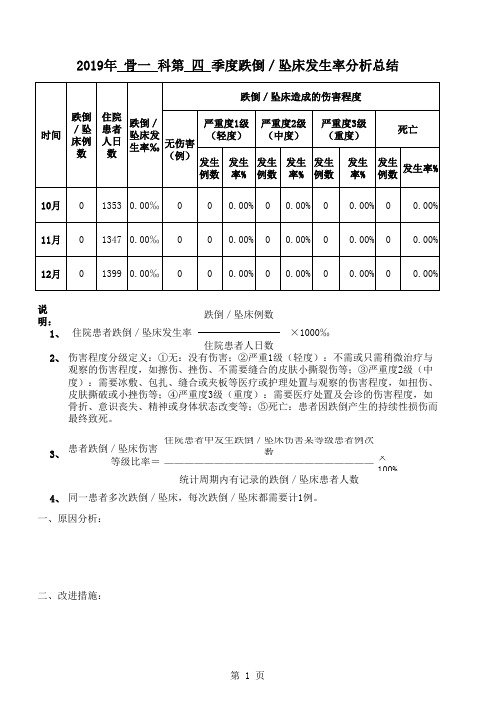 第四季度跌倒／坠床发生率分析总结表