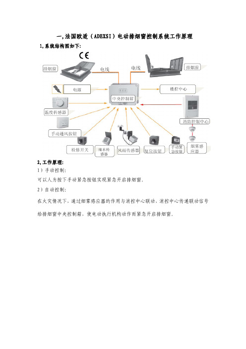 电动排烟窗-宁波欧适节能科技有限公司