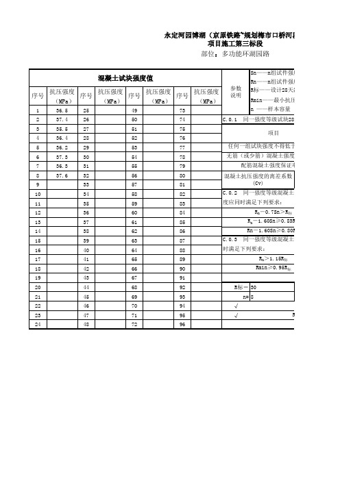 水工混凝土试块强度评定