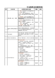 行业税率及发票种类对照表