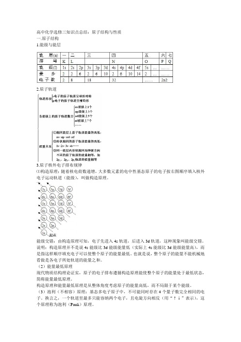 高中化学选修三知识点总结原子结构与性质