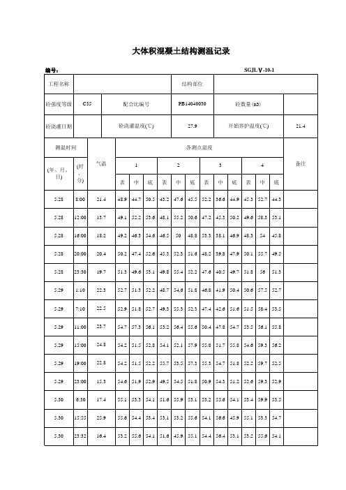 大体积测温曲线图