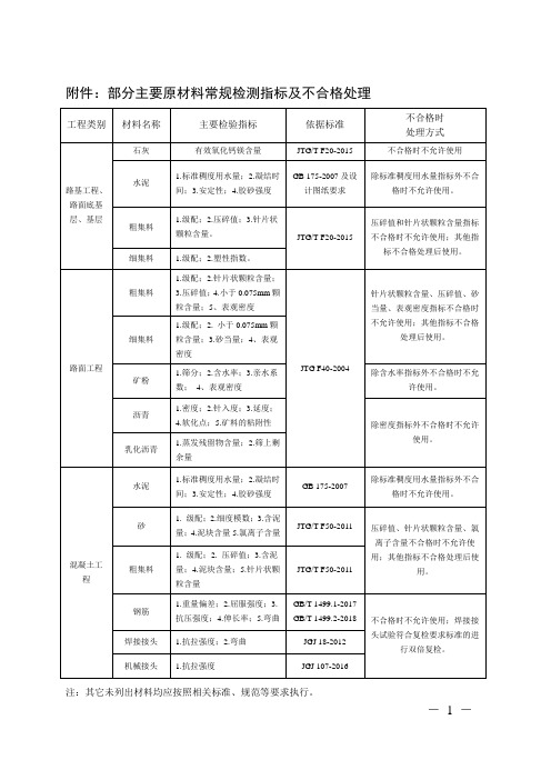 部分主要原材料常规检测指标及不合格处理