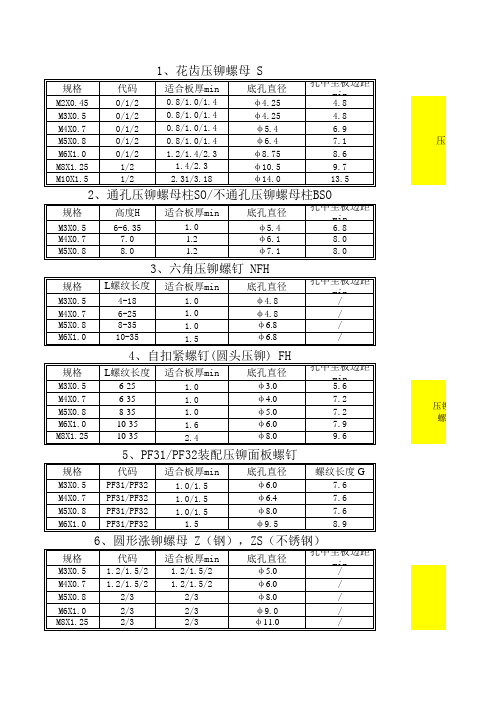 压铆螺母标准件常用速查表