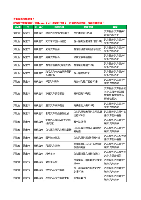 2020新版河北省保定市高碑店市汽车美容工商企业公司商家名录名单黄页联系方式大全121家