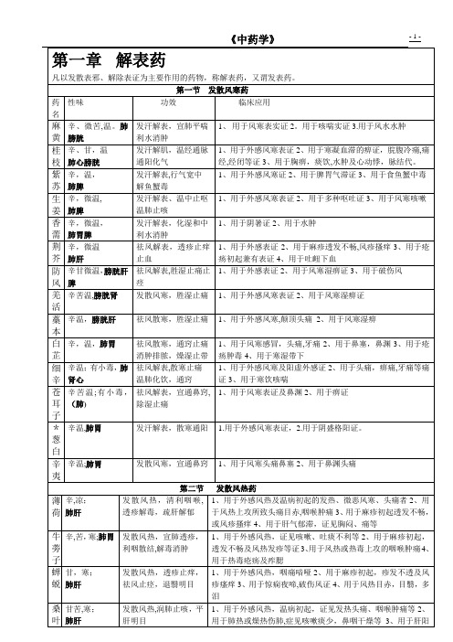 中药学表格【完整版】