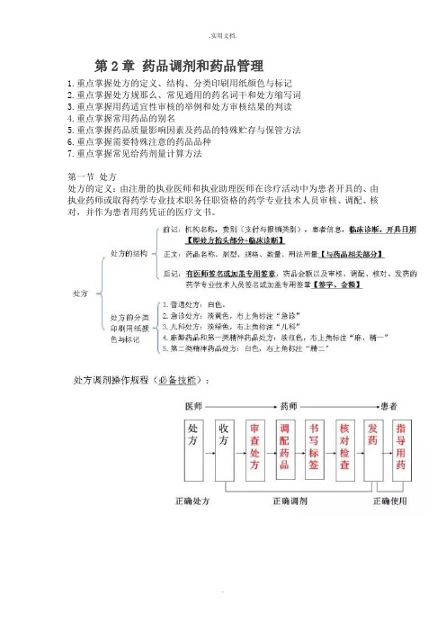 第二章 药品调剂和药品管理