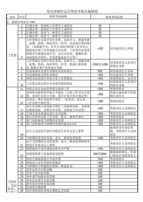 发电部绩效考核实施细则