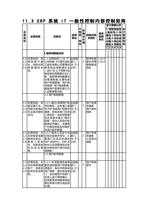 erp系统it一般性控制内部控制矩阵制度范本、doc格式)