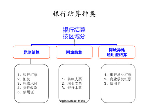 培训课件销售人员财务必备-银行结算知识-