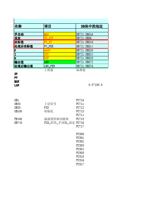 FB41 PID参数表详解