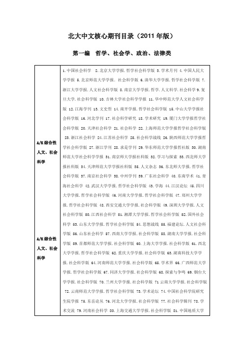 北大中文核心期刊目录(2012版)--2013年4月12日更新