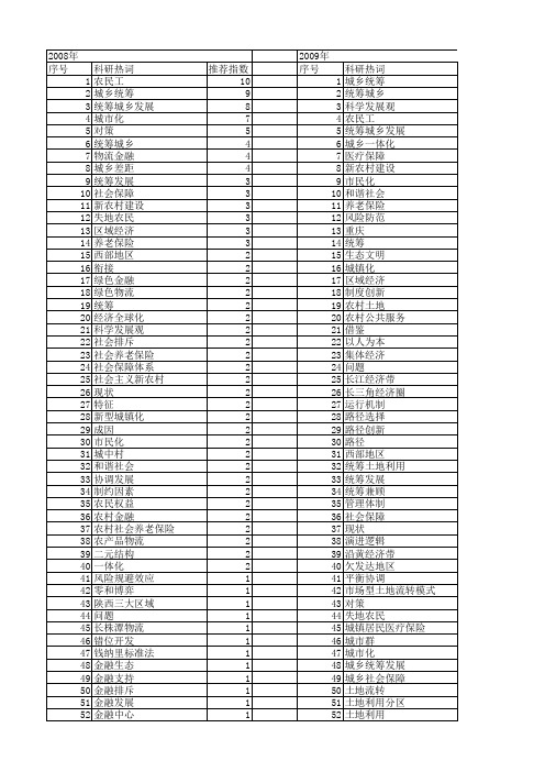 【国家社会科学基金】_统筹_基金支持热词逐年推荐_【万方软件创新助手】_20140806