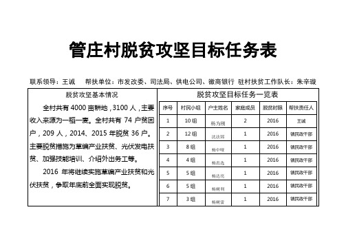 管庄村脱贫攻坚目标任务表.doc