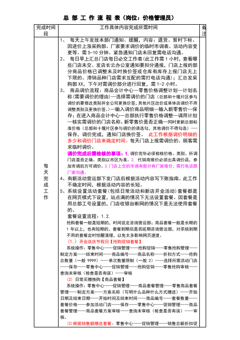 中小型连锁药店商品部价格管理岗位流程表
