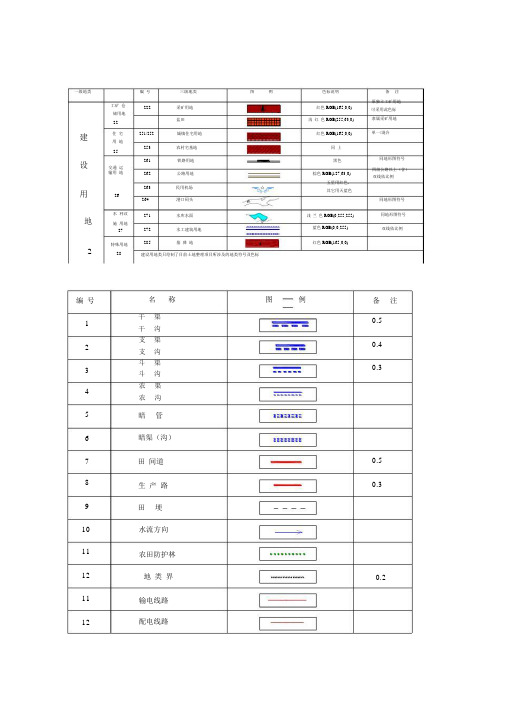 土地规划图例