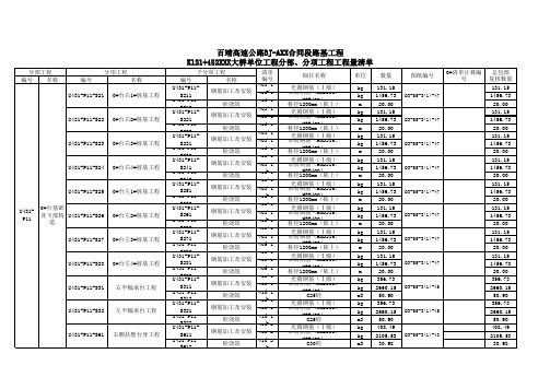 工程量清单(按单位、分部、分项的划分统计表)