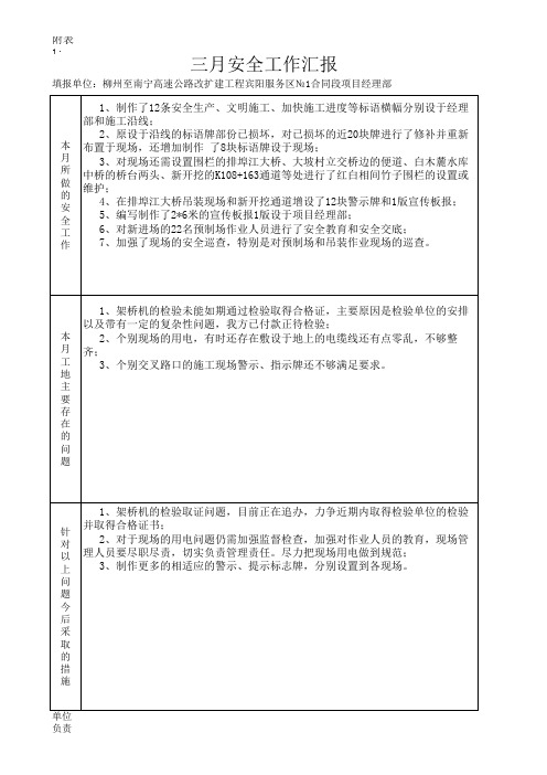 安全工作月报表