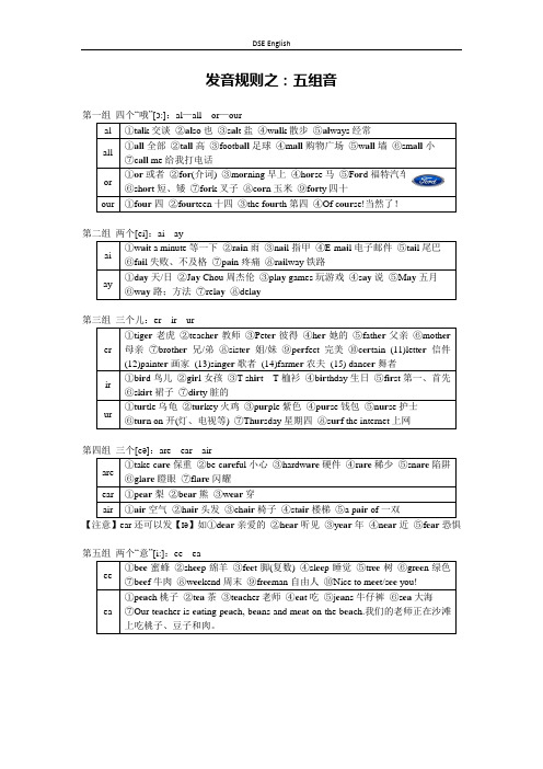 常见英语发音规则总结