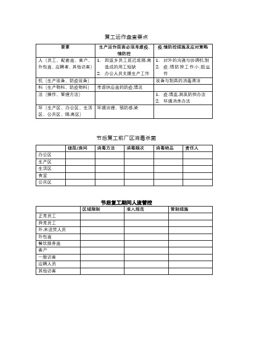 企业复工复产防疫工作相关表格(全套)