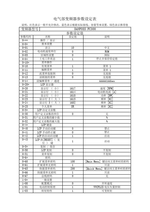 丹弗斯变频器参数表