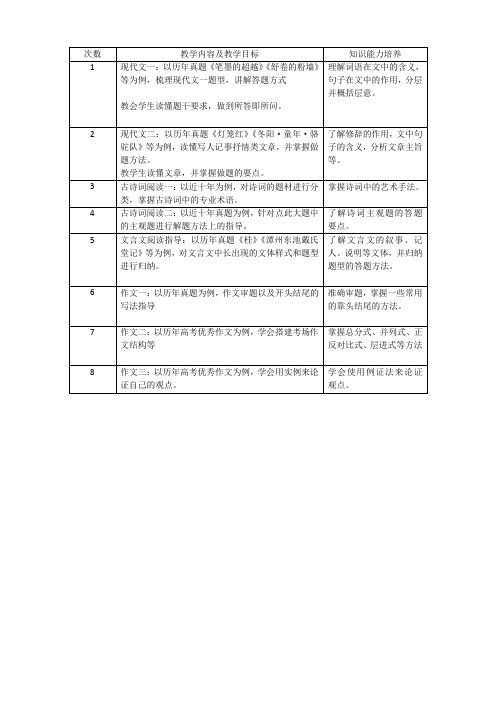 黄浦新王牌 寒假8次专题课 语文蔡LN老师 高三教学计划