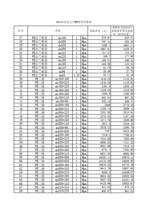2014年材料价格表