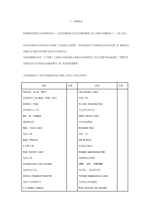 Medar故障排除
