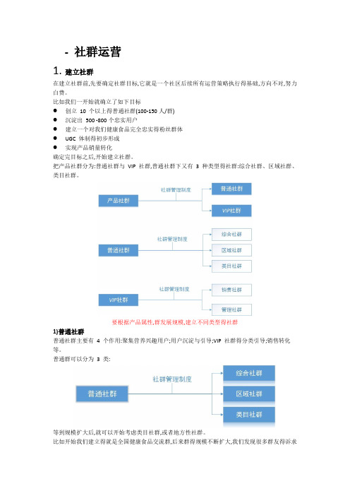 社群运营方案说明