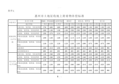 惠州市加强建设项目征地拆迁管理规定-【附件-86号令】