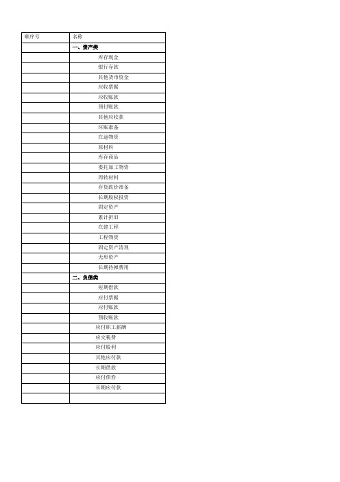 会计科目表--基础会计