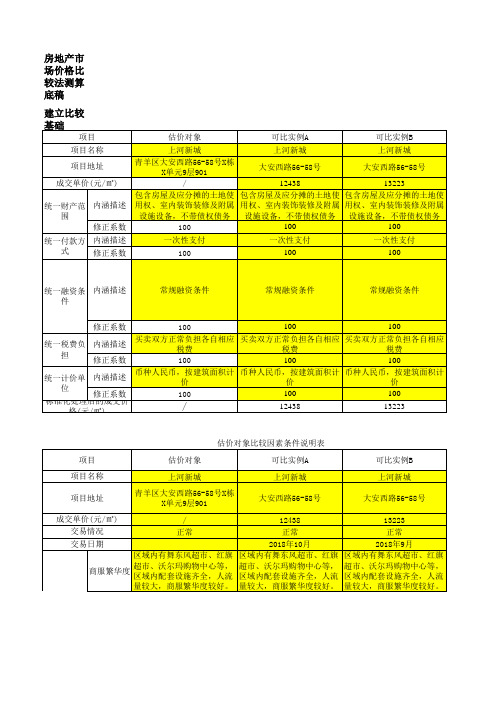 市场比较法计算表模板