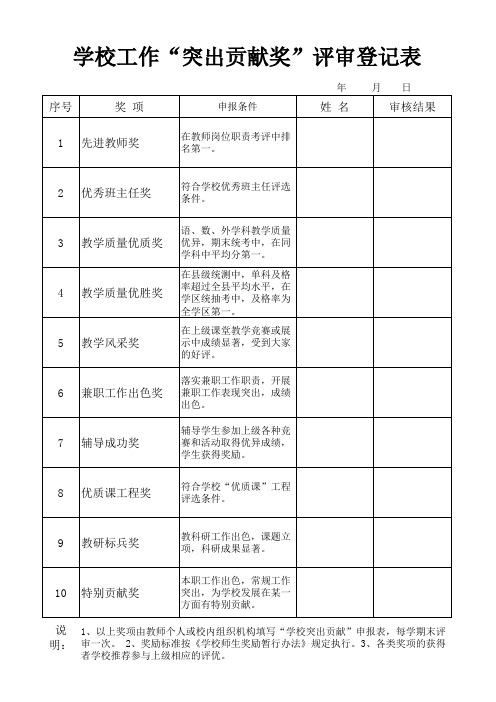 突出贡献奖