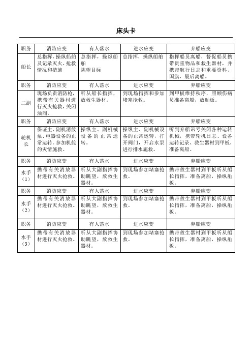 船舶床头卡