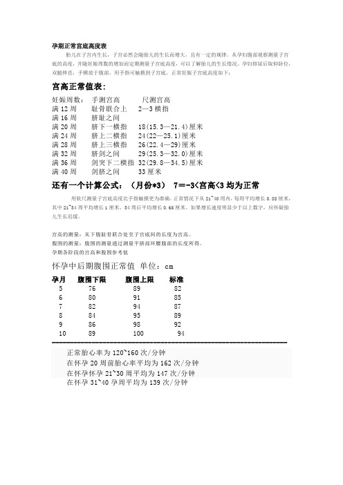 孕期正常宫底高度表