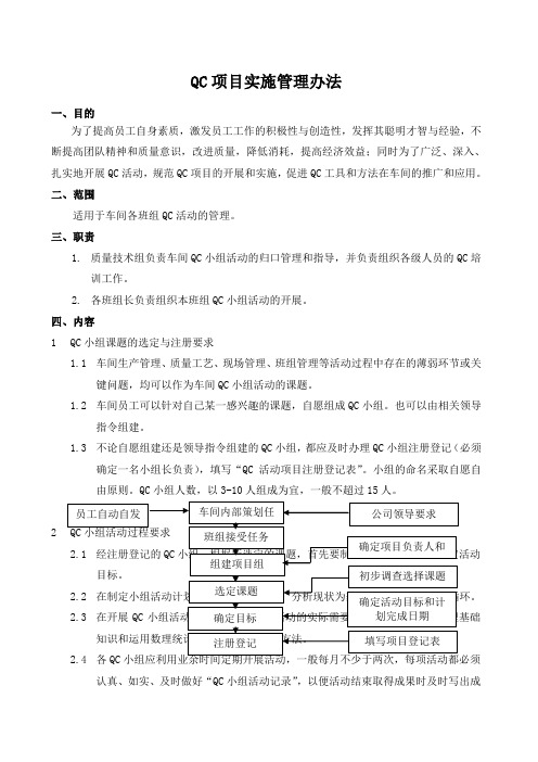 QC项目实施管理办法