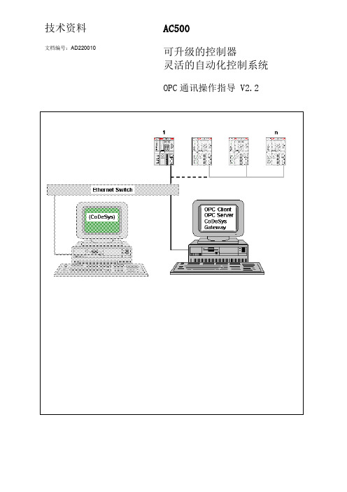 OPC operation document_V2_2_OPC通讯操作指导_V2_2
