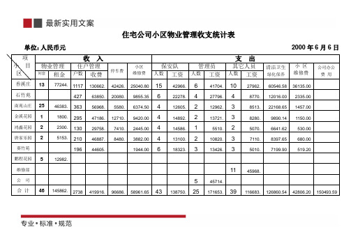 小区物业管理收支统计表(标准范本)