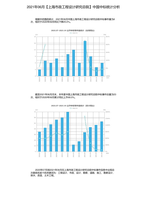 2021年06月【上海市政工程设计研究总院】中国中标统计分析