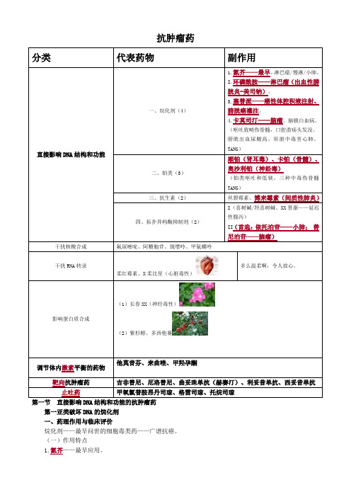 抗肿瘤药物的分类及用药注意事项