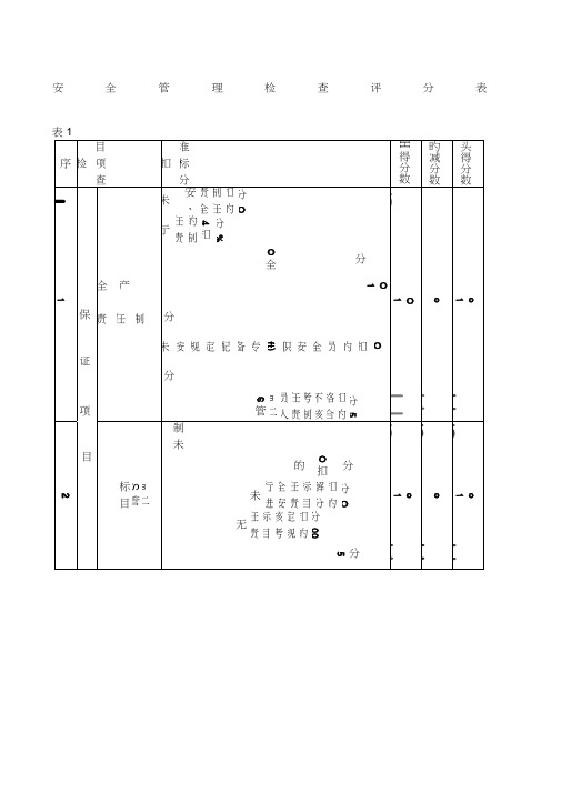 安全管理检查评分表