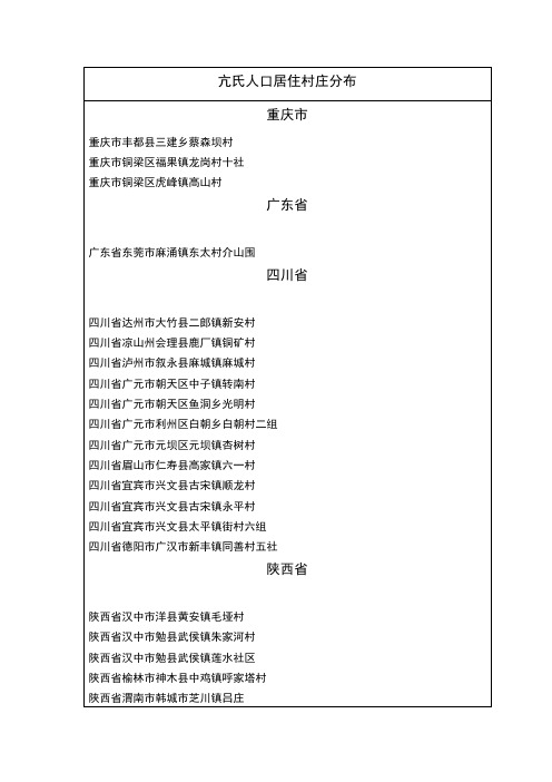 全国亢氏人口村落分布统计