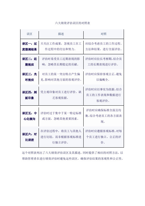 六大绩效评估误区的对照表