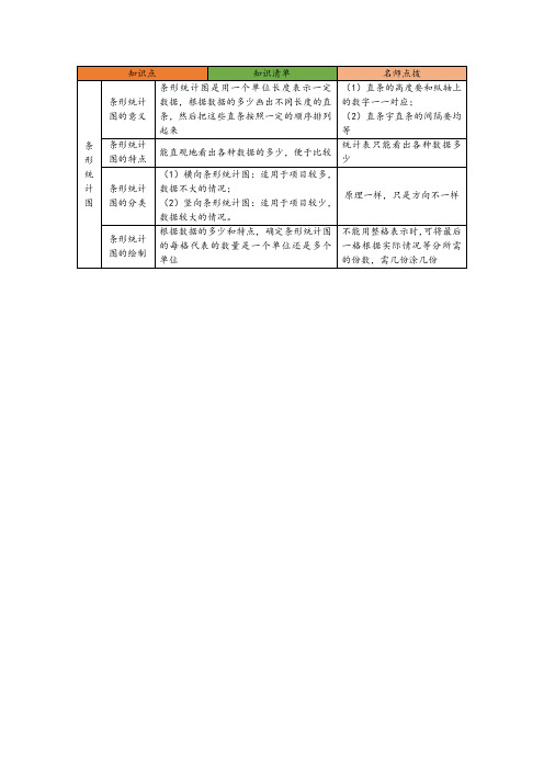 人教版小学四年级数学第七单元(条形统计图)知识点