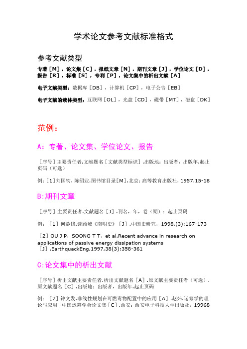 学术论文参考文献标准格式