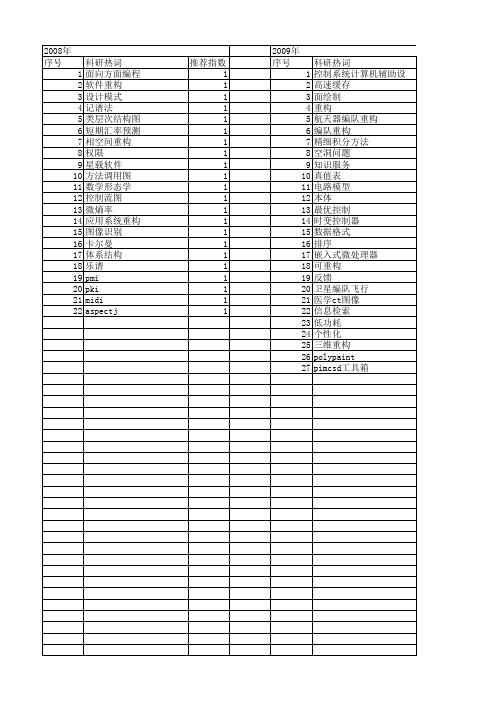 【计算机应用与软件】_系统重构_期刊发文热词逐年推荐_20140723