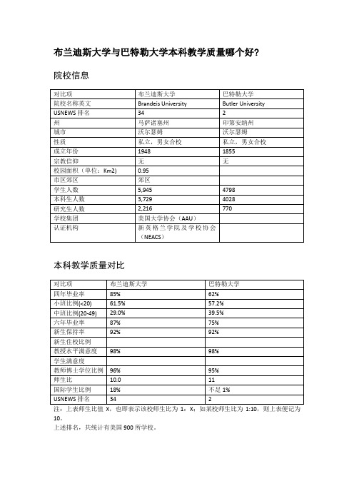 布兰迪斯大学与巴特勒大学本科教学质量对比