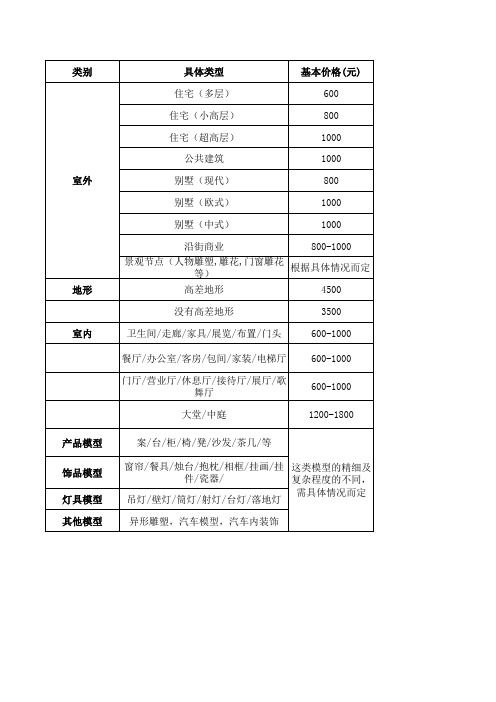 动画模型报价单